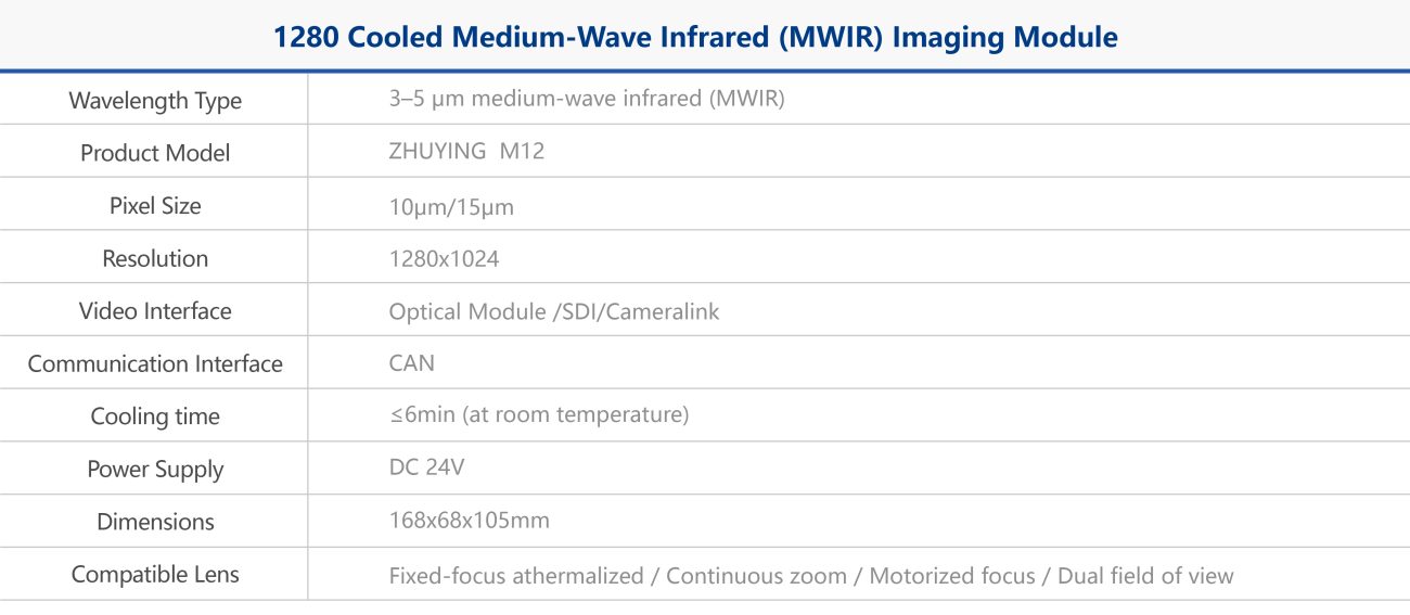 1280 Cooled Mid-wave Infrared Imaging Module Specifications