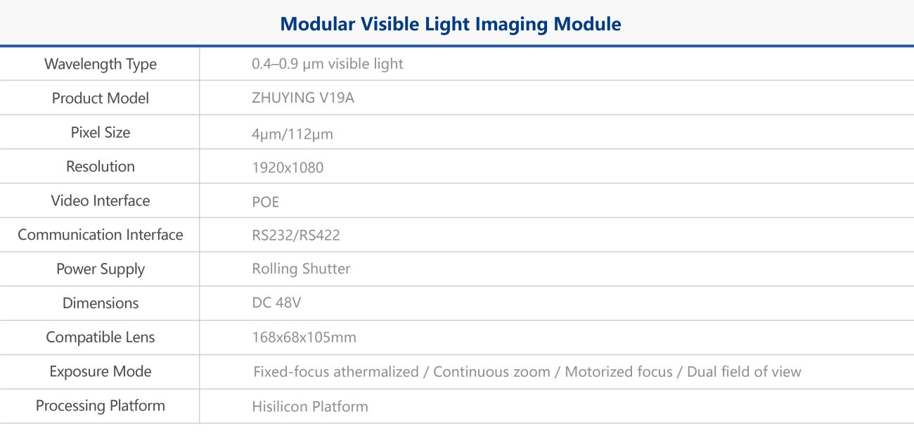 Modular Visible Light Imaging Module Specifications